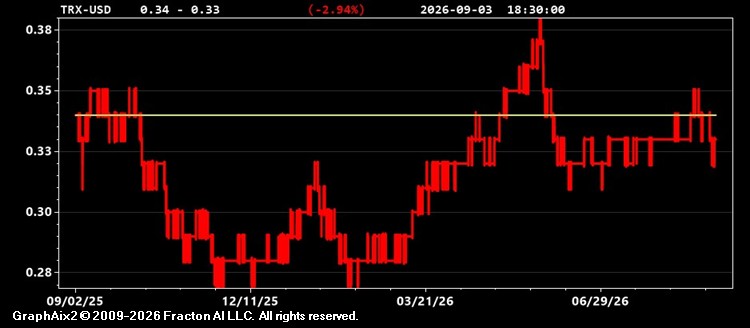 trx-usd.jpg